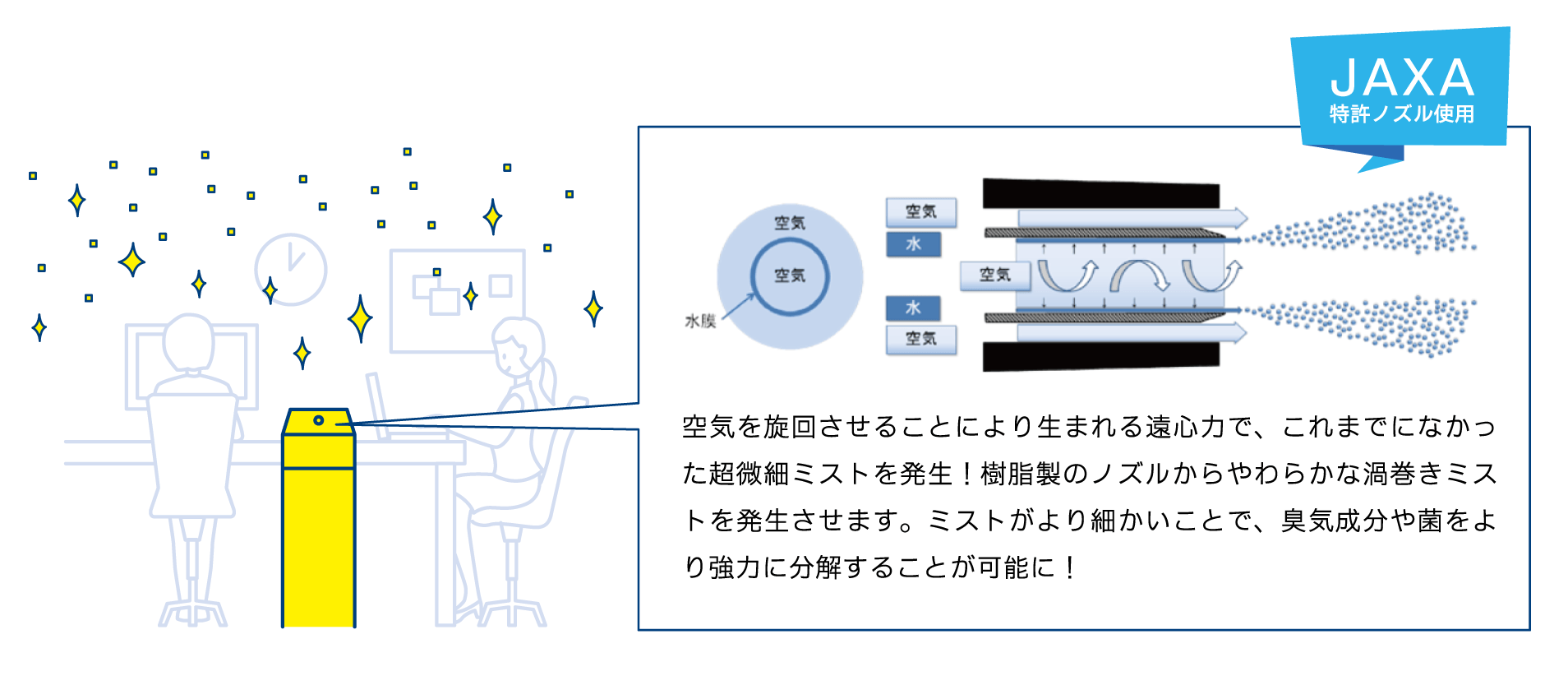 JAXA特許ノズル使用のやわらか渦巻きミスト