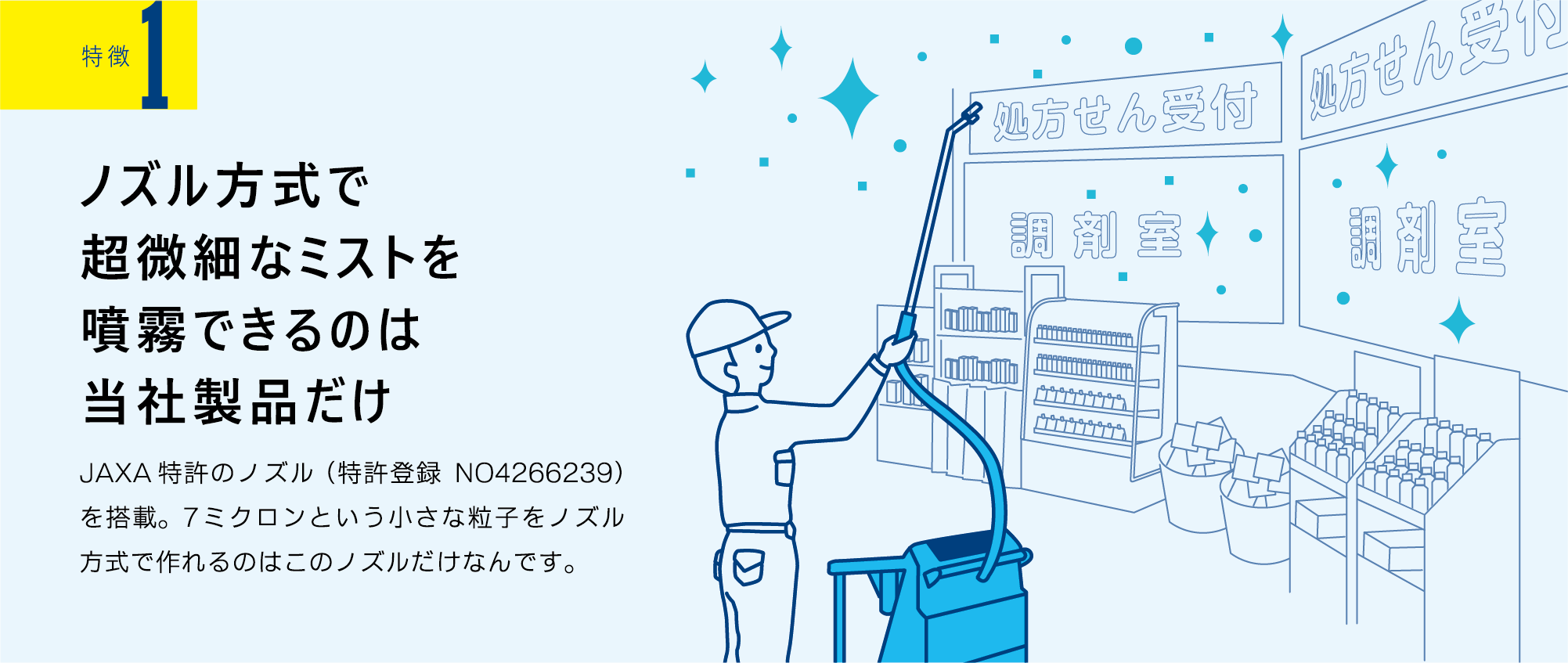 特徴1 ノズル方式で超微細なミストを噴霧できるのは当社製品だけ