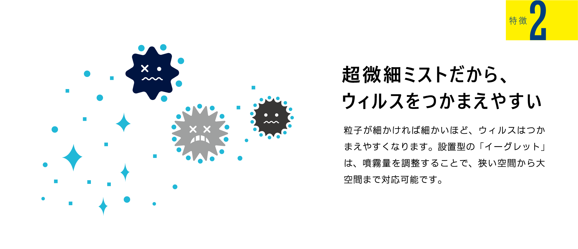 特徴2 超微細ミストだから、ウィルスをつかまえやすい